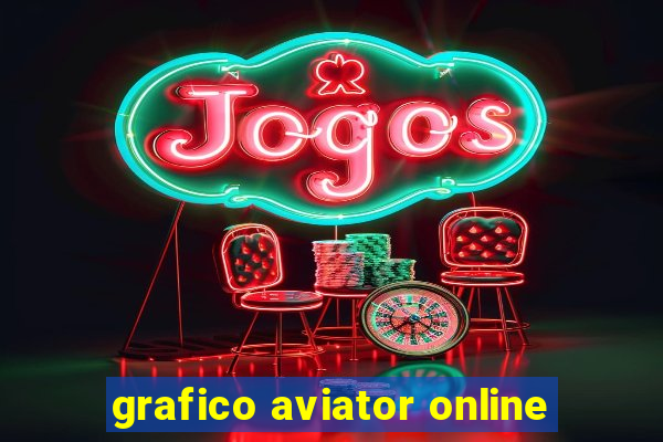 grafico aviator online